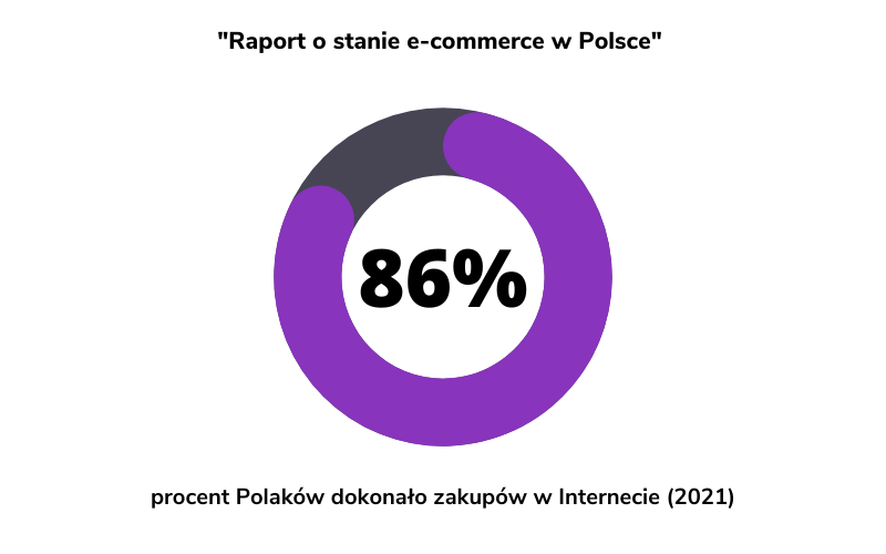"Raport o stanie e-commerce w Polsce" 