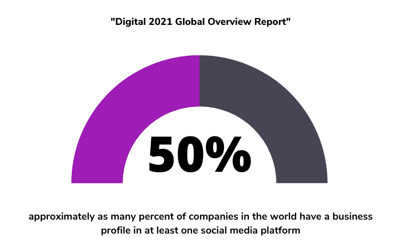 Digital 2021 Global Overview Report