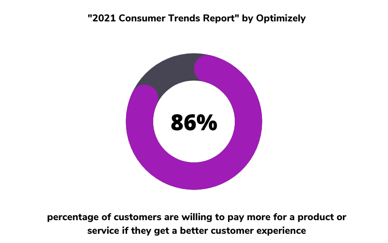 _2021 Consumer Trends Report przeprowadzony przez Optimizely (1)