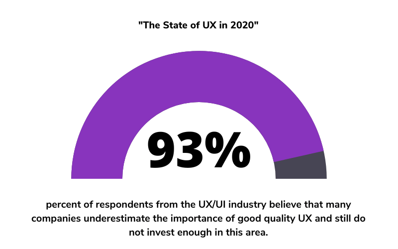 UX