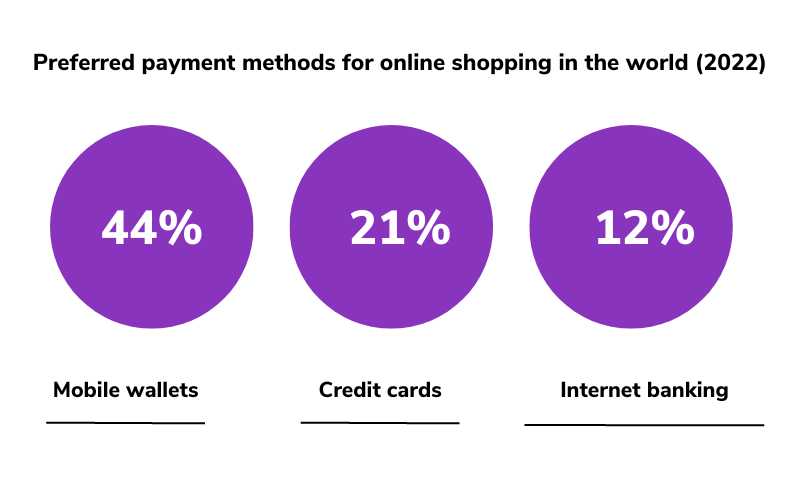 payment methods 