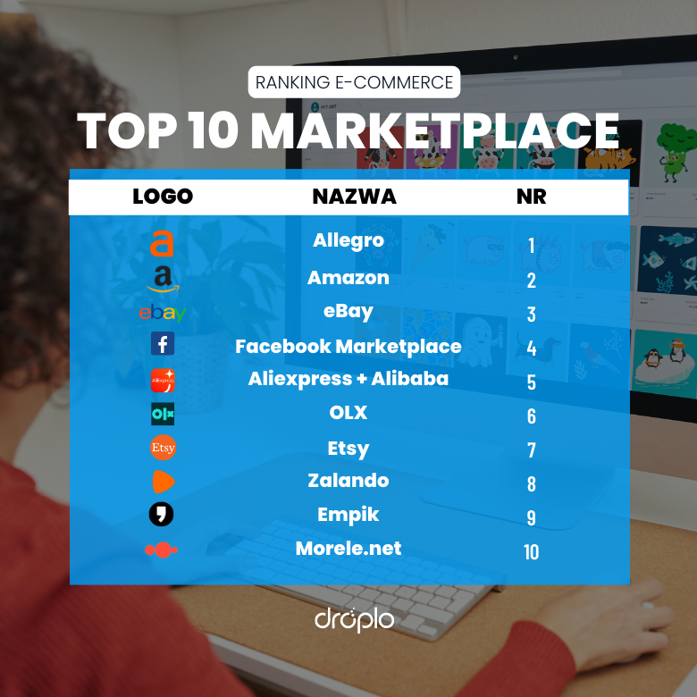 Ranking e-commerce: 10 platform sprzedażowych 