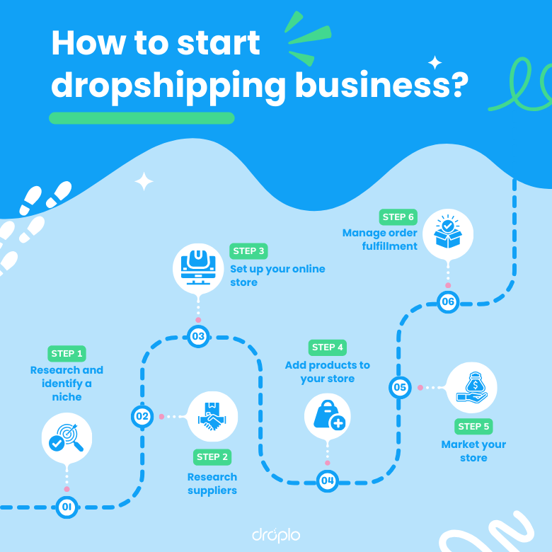 How to start dropshipping business