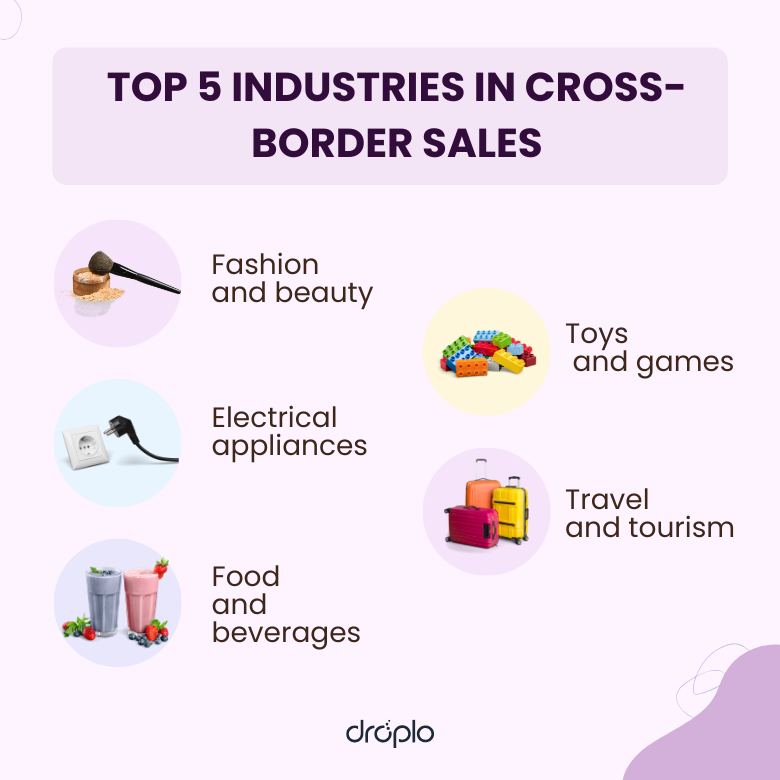 top Industries cross-border