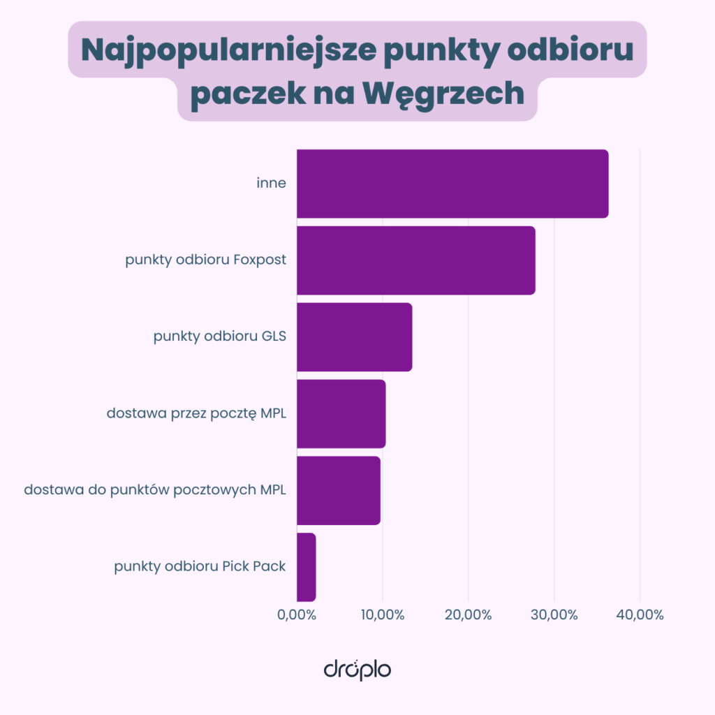 węgry cross-border