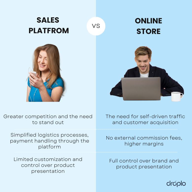 marketplace vs website