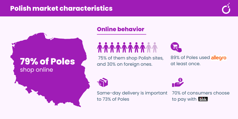 Polish market characteristics