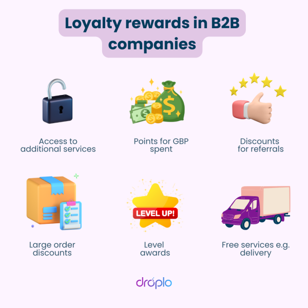 Loyalty rewards